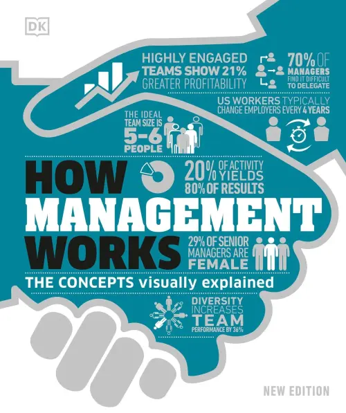 How-Management-Works-12926410.webp